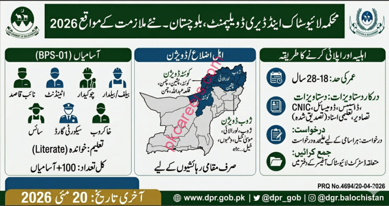 Government of Balochistan Announces New Job Vacancies in Livestock Department 2026